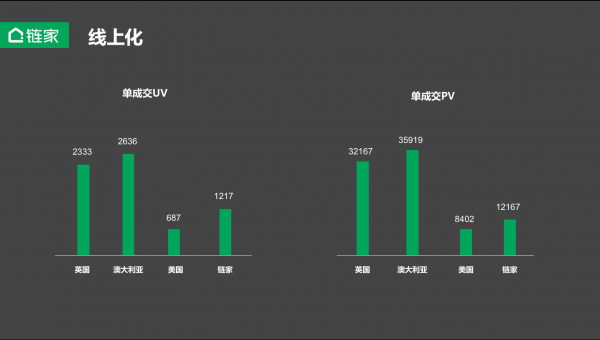 链家左晖 不动产市场的变与不变 Source Code Capital